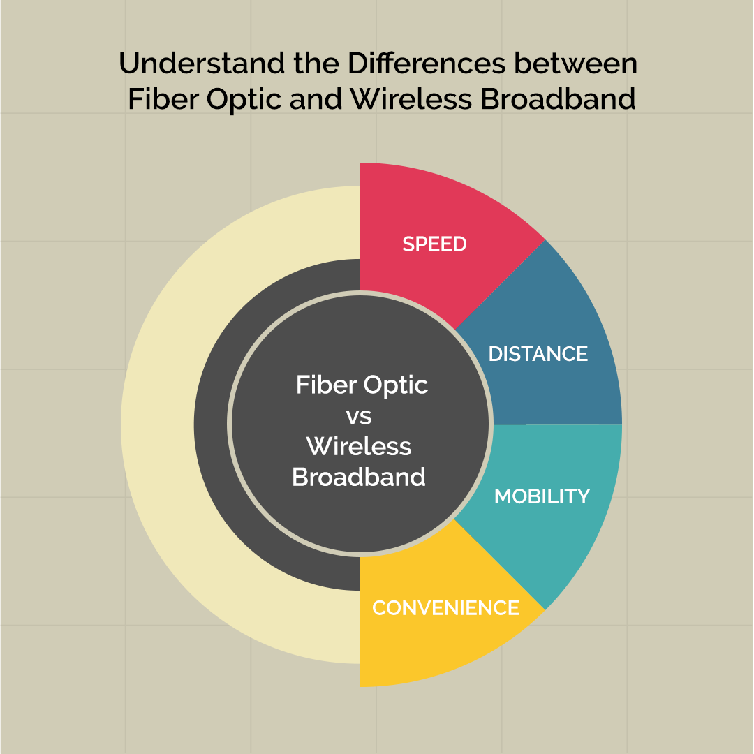 Fiber Optic Cable vs Wireless: Which One Would You Prefer - Fiber Optic  Solutions